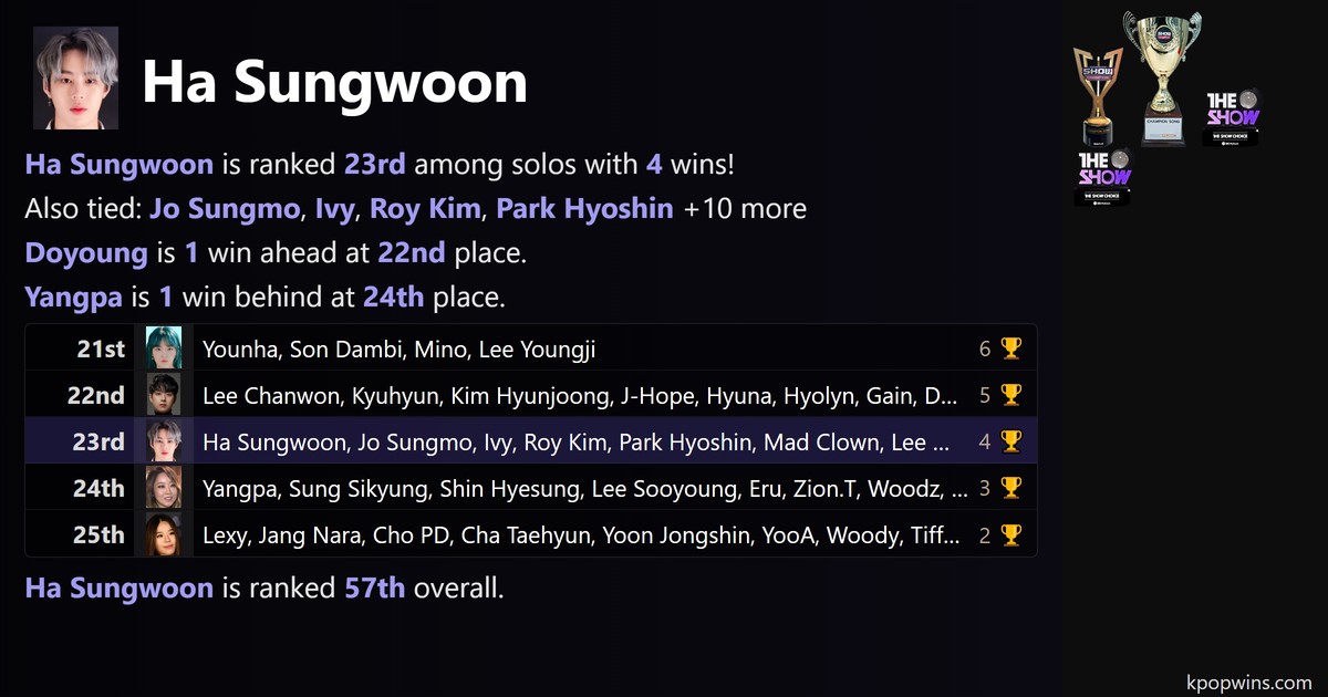 Ha Sungwoon